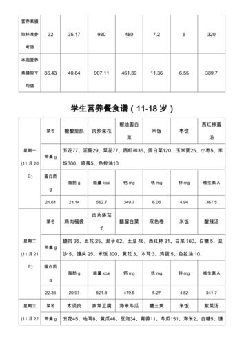 义务教育学生营养餐分配标准？（学生营养餐知识）