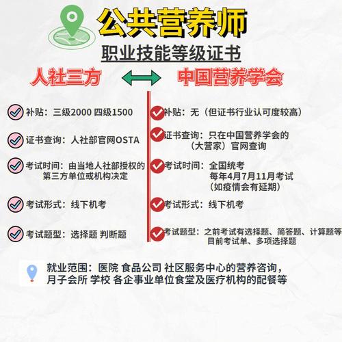 公共营养师三级和四级的难度区别？（公共营养师难不难考）