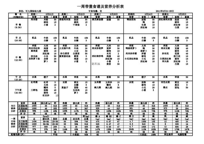 3-4岁宝宝一周营养食谱？（儿童膳食营养分析表）