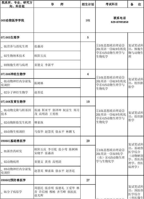 西北农林科技大学适合文科学的专业？（衡阳初级营养师报名）