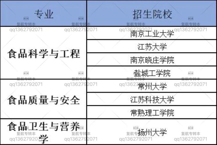 江苏职教高考烹饪可以考哪些学校？（江苏营养学会）