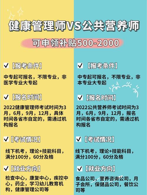 公共营养师与健康管理师一样吗？（营养师哪里都一样吗）