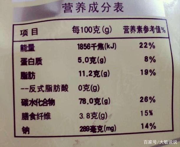 小苏打和葡萄糖的营养成分分别是多少? 每100g（能量、蛋白质、脂肪、碳水化合物、钠）的值分别是多少？（苏打水 营养成分）