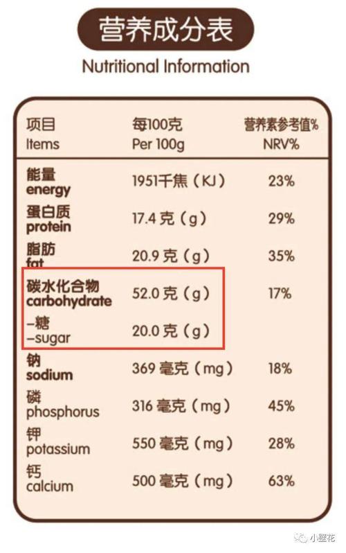 营养标签住所可不可以不标识出来？（美国 营养标签）