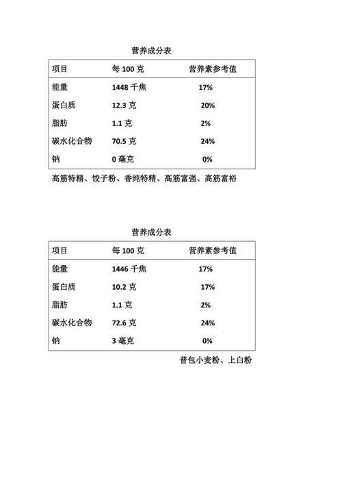 一斤面粉出多少面条？（纯手工面的营养成分表）