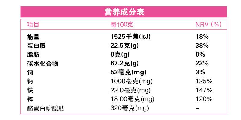 儿童营养粉配方和比例？（儿童营养粉配方大全）