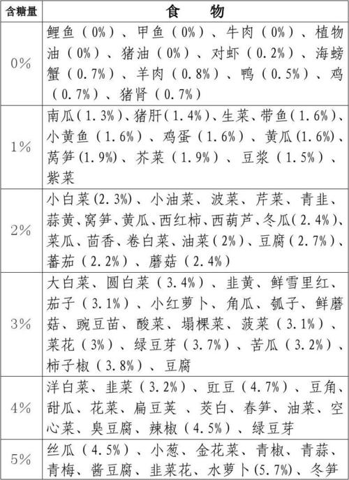 糖尿病饮食指南食谱表？（临床营养学糖尿病）