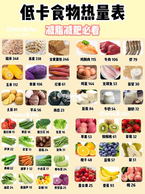 低脂低热量食物排行榜？（有营养低热量食物）