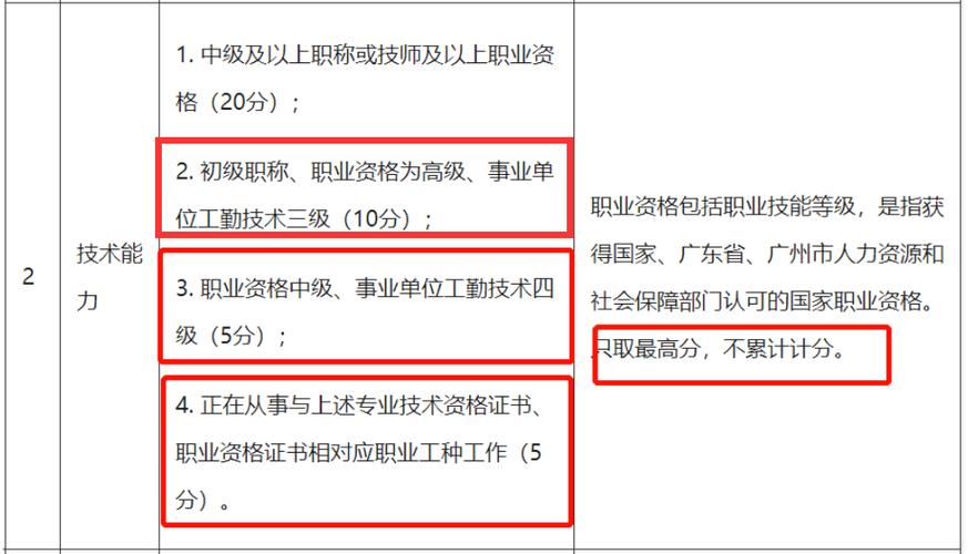 在成都买了社保的考了一个营养师证这个可以申请补贴吗？（四川公共营养师考试）