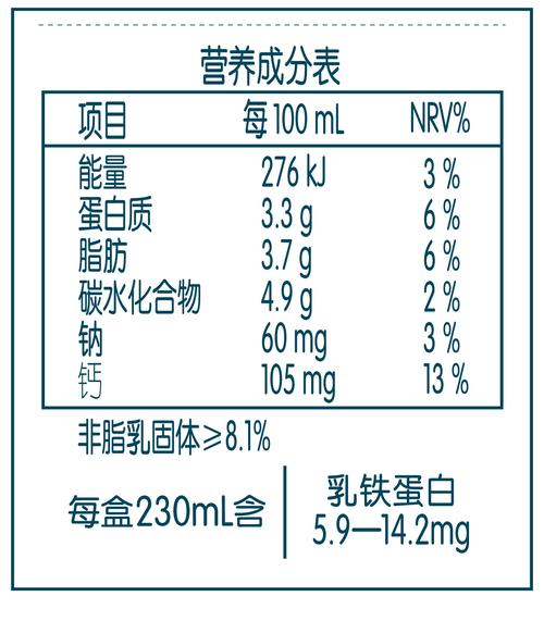 长富牛奶的营养咋样？（原始点营养）