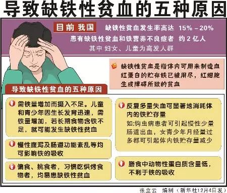 化学中缺铁是什么原因？（简述营养性缺铁性贫血的病因）