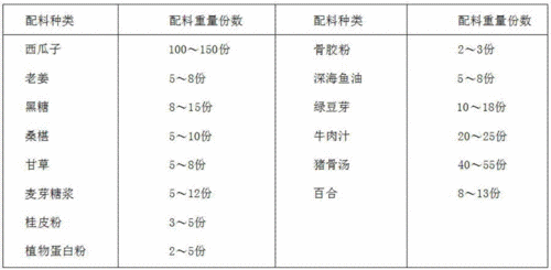 瓜子中的化学成分？（西瓜子的营养成分表）