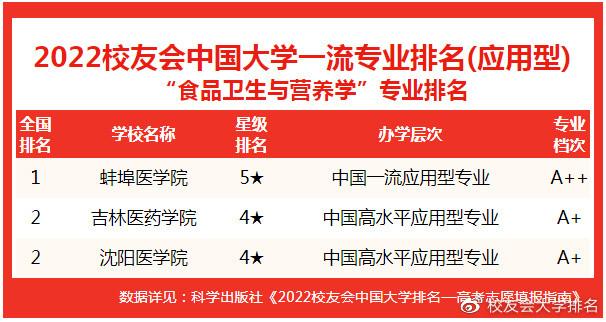 食品安全与营养学专业大学排名？（北京大学营养学研究生）