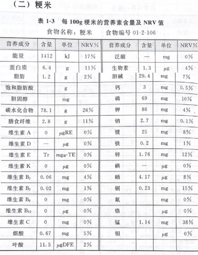 小米维生素b含量多少？（百克小米的营养素）