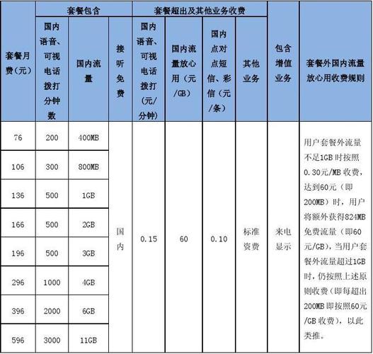 中国联通65岁以上老人套餐规定？（老年人的营养套餐）