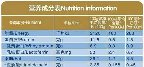 乳铁蛋白100克含量应该多少？（乳铁蛋白营养成分表）