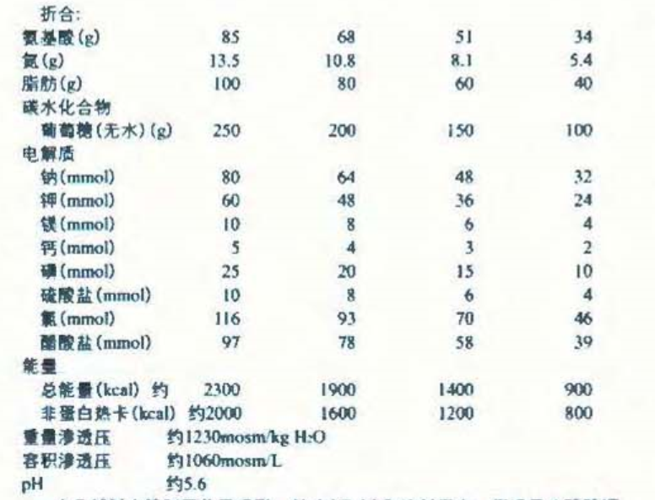 yyy都能组成什么词？（营养液的英文）