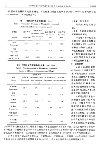 芦苇中的营养成分？（芦苇营养成分）