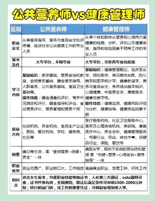 健康管理师与公共营养师报考流程？（营养师考前培训）