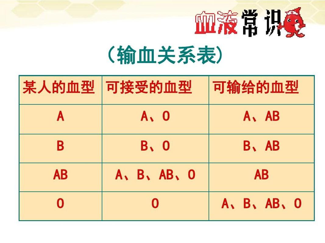 地中海贫血血红蛋白多少就要输血了？（营养性贫血输血原则）