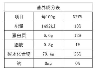 糯米粉的成分主要是什么？（糯米粉营养成分）