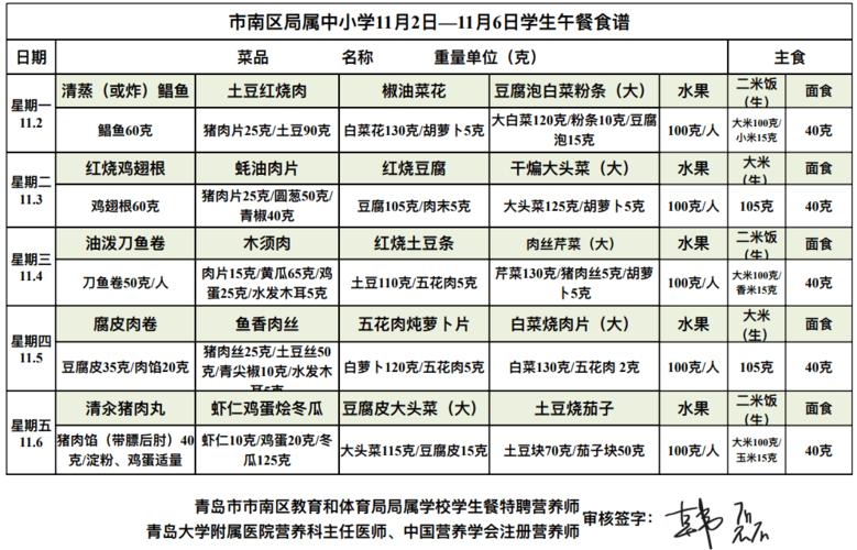 北京市小学生午餐收费标准？（小学生午餐营养食谱）