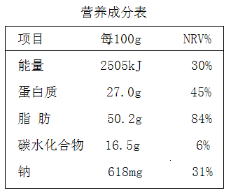 中国食品营养标签参考值中蛋白质脂肪碳水化合物点总能量多少？（中国食品营养网）