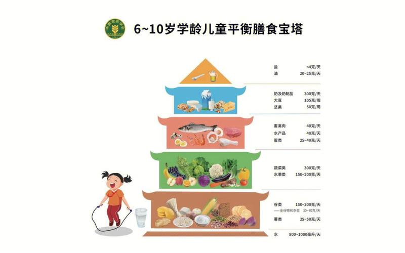 儿童喂养指南？（婴幼儿营养膳食指南）