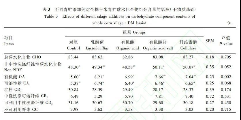 青贮蛋白含量是多少？（全株玉米青贮营养）