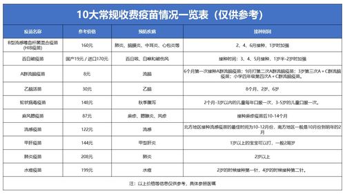 四岁疫苗打什么疫苗？是自费还是收费的？是不是一定要打？（四岁孩子营养食谱）