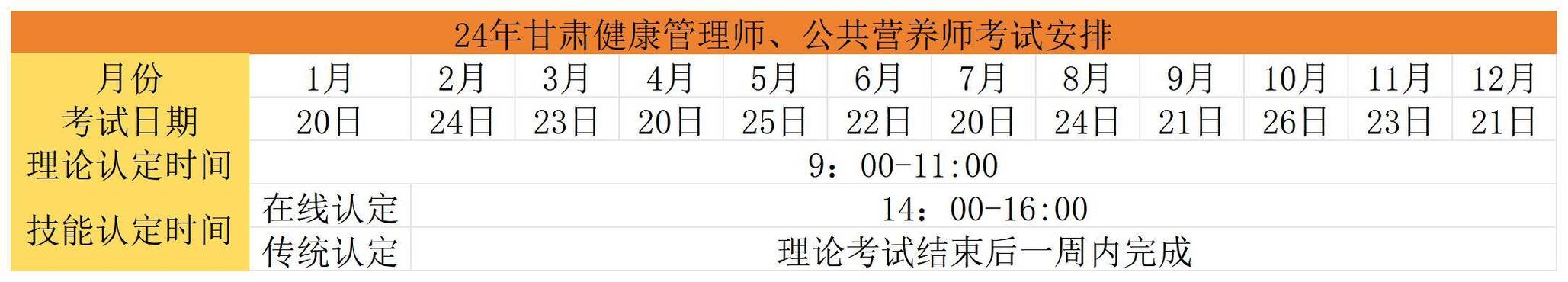 2023营养师证报考时间及条件？（公共营养师考试报名时间）