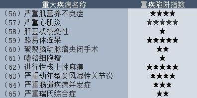 肌营养不良为什么保险公司不理赔？（肌营养不良是什么原因）