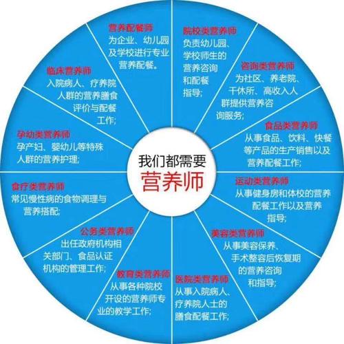 宠物营养师就业前景分析？（儿童营养师的就业方向）