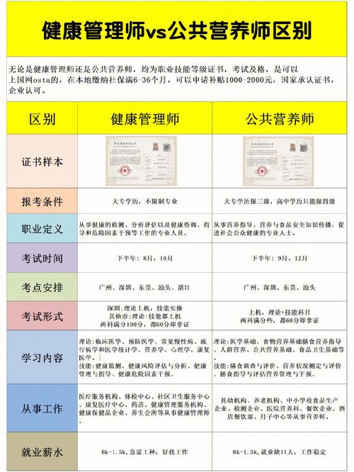 公共营养师一门不合格怎么补考？（营养师补考）