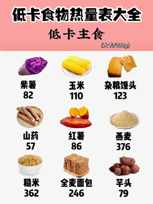 什么食物热量低脂肪少？（低热量高营养食物）