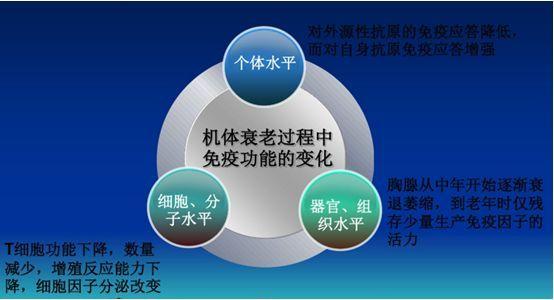 免疫系统紊乱怎么调养，免疫系统紊乱改善？（营养失调的护理措施怎么写）