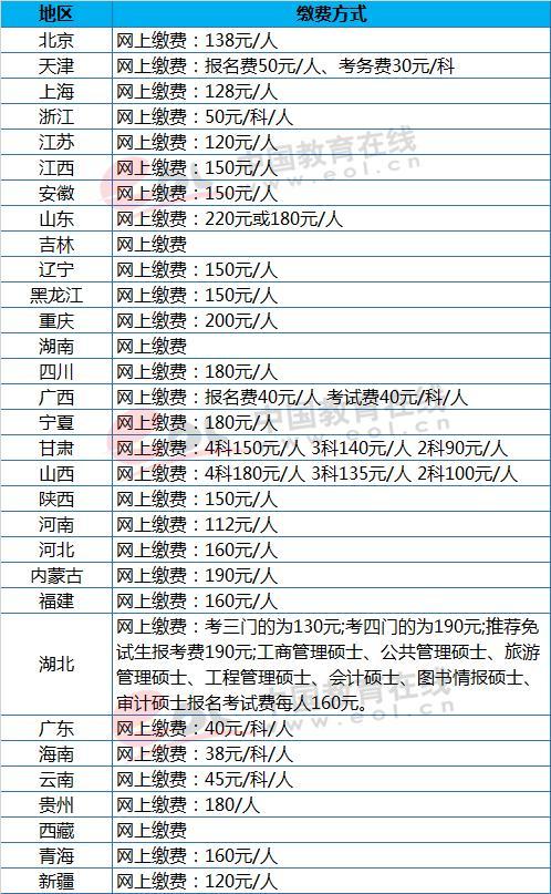 考公务员需要交多少报名费？（山东营养报名费）