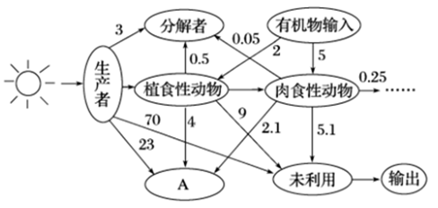 什么是高级营养级？（营养价值 英文）