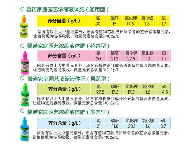 营养液的不同种类？（营养液的分类）