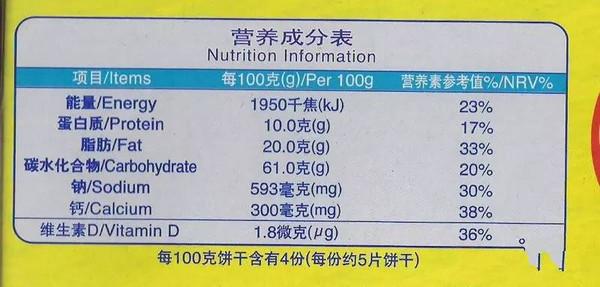 包装上，营养标签表，标注的“碳水化合物”是指什么？（食品营养标签是什么）