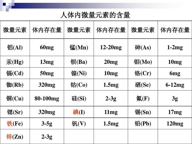 大量元素，主要元素，基本元素，最基本元素。帮忙解释区别一下？（6大营养元素）