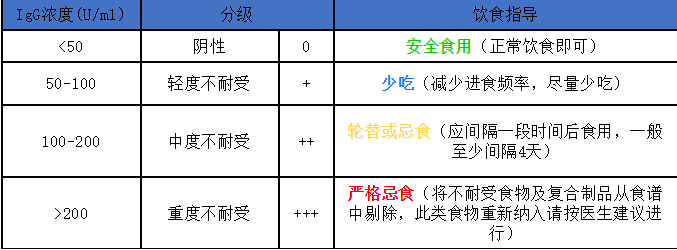 网络用语营养不良是什么意思？（个体营养检测）