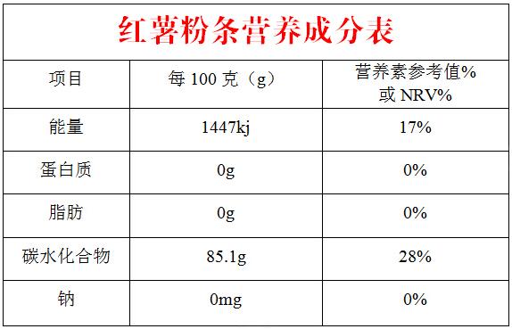 粉条是主食吗？（粉条的营养成分）