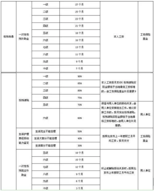 工伤每天营养费标准多少？（营养费每天）