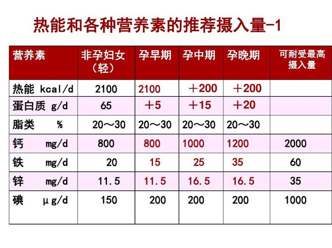 孕妇营养针打哪些？（中国营养学会孕妇）