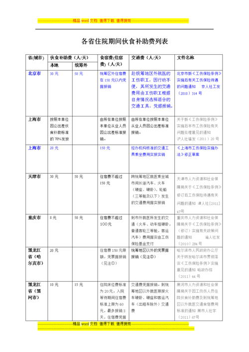 工伤期间有营养费吗，标准是什么？（工伤住院期间营养费）