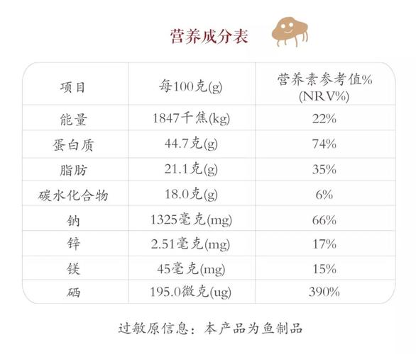 大虾的营养成分？（明虾的营养）