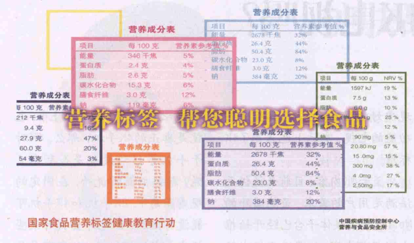 预包装食品营养标签核心营养素包括什么四大类？（营养标签解读）