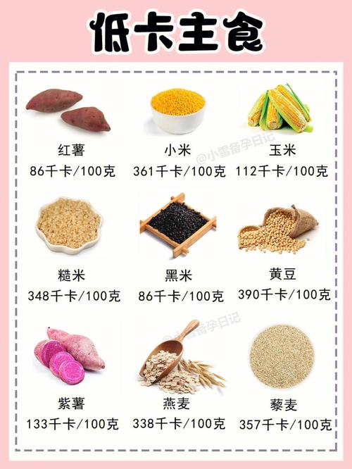 100g食物多少热量为低卡？（有营养低热量的食物）