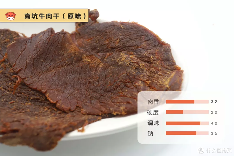 一斤牛肉出多少牛肉干？（牛肉干的营养成分）